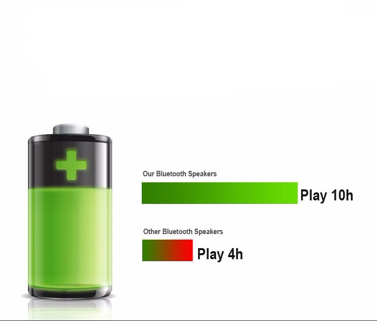 New NBY-18 Mini Bluetooth Speaker Portable Wireless Speaker Sound System 3D Stereo Music Surround Support Bluetooth,TF AUX USB